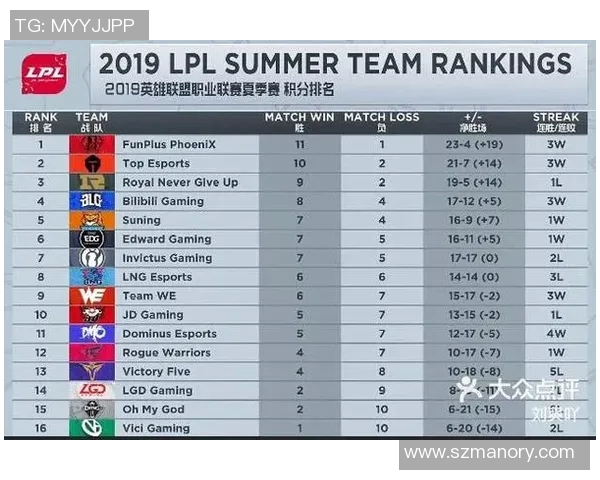 青年赛中BLG展现出惊人速度表现的深度分析与点评