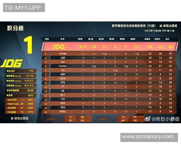 2026电竞新闻和平精英战术解析聚焦JDG团队意识与协作能力的深度剖析